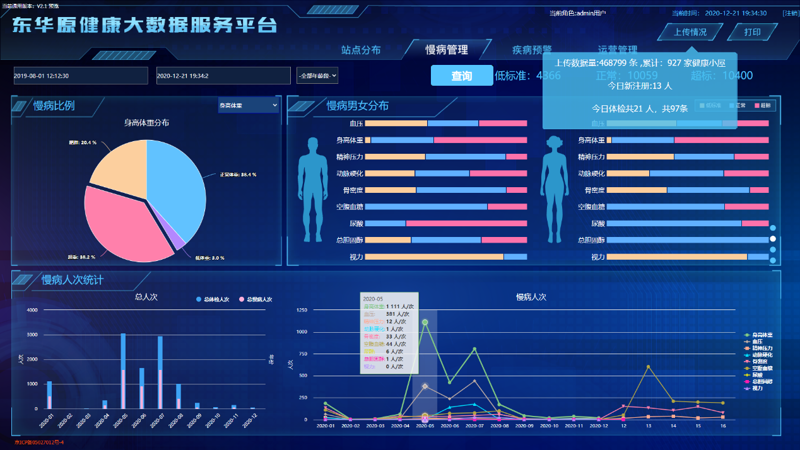 健康监测系统的兴起：智能健康管理的未来趋势