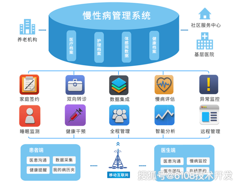 工具推荐类：医疗信息化系统的综合比较与选择指南
