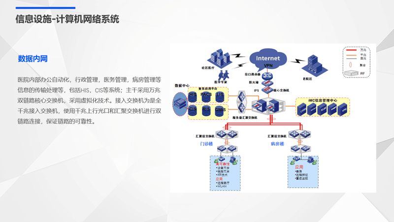 健康监测系统的未来趋势如何？
