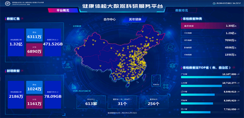 医疗信息化系统的升级与挑战