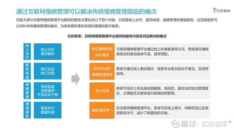 探索未来医疗：健康大数据平台如何重塑健康产业