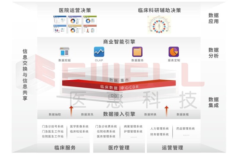 医院管理系统的定制化之路：如何找到最适合的方案