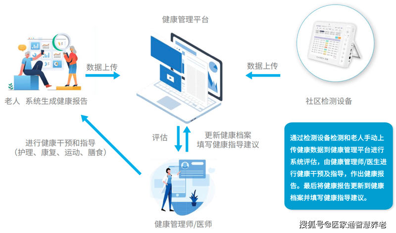 了解如何选择适合医院的医疗信息化系统