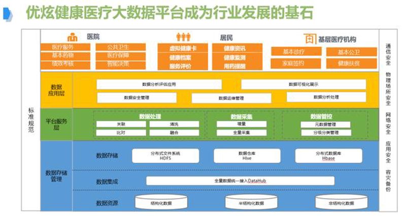 健康监测系统的未来：智能科技如何守护你的健康