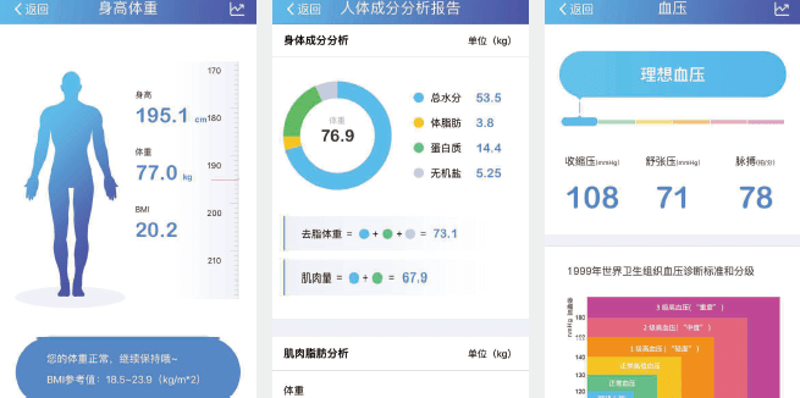 在数字化时代，健康管理软件逐渐成为人们日常生活的一部分。但如何选择合适的健康管理软件进行开发呢？本文将通过对比分析、实际案例分享和行业数据介绍，帮助您了解健康管理软件开发的要点。