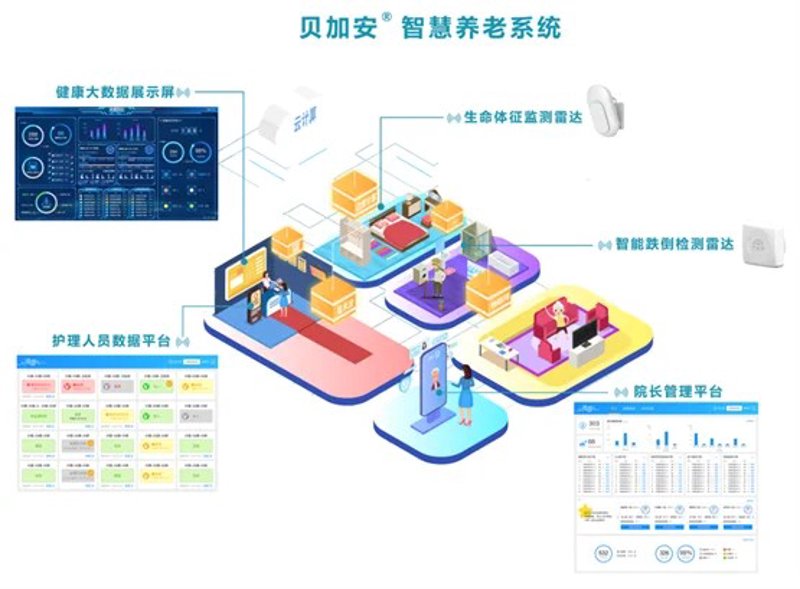 健康管理软件开发：打造健康生活的智能助手