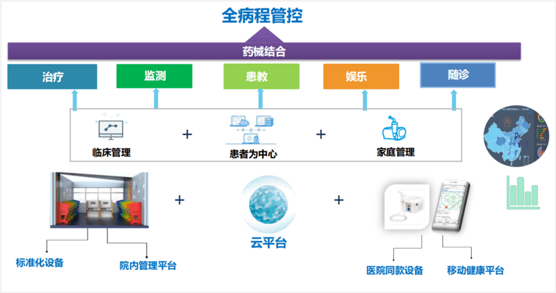 医院管理系统的定制之路：选择与实施