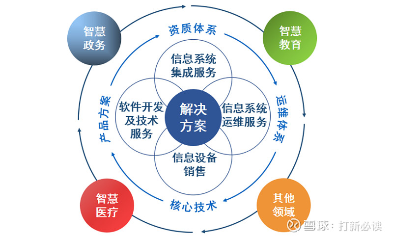 智慧医疗软件开发