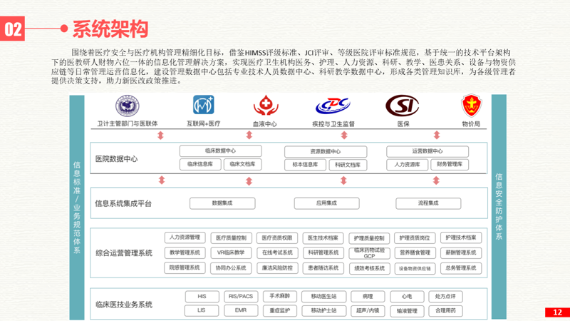 医院管理系统的定制化之路：从数据到效率