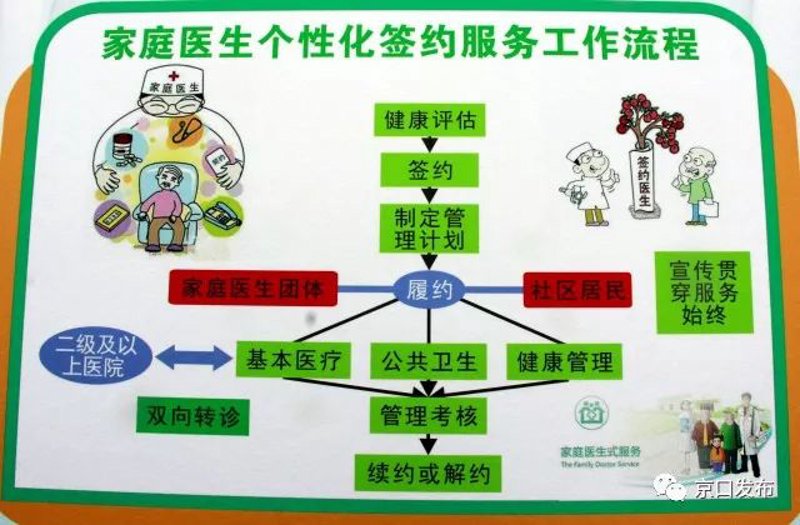 医疗信息化系统的未来趋势：一个医生的洞察